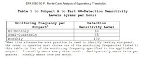 Monitoring frequencies according to the sensitivity level.